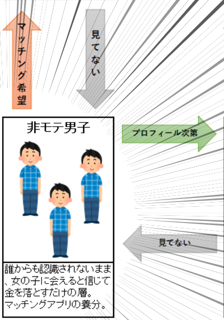 悲報 マッチングアプリの相関図が 非モテ男子 割と地獄 で辛い Tanoseek