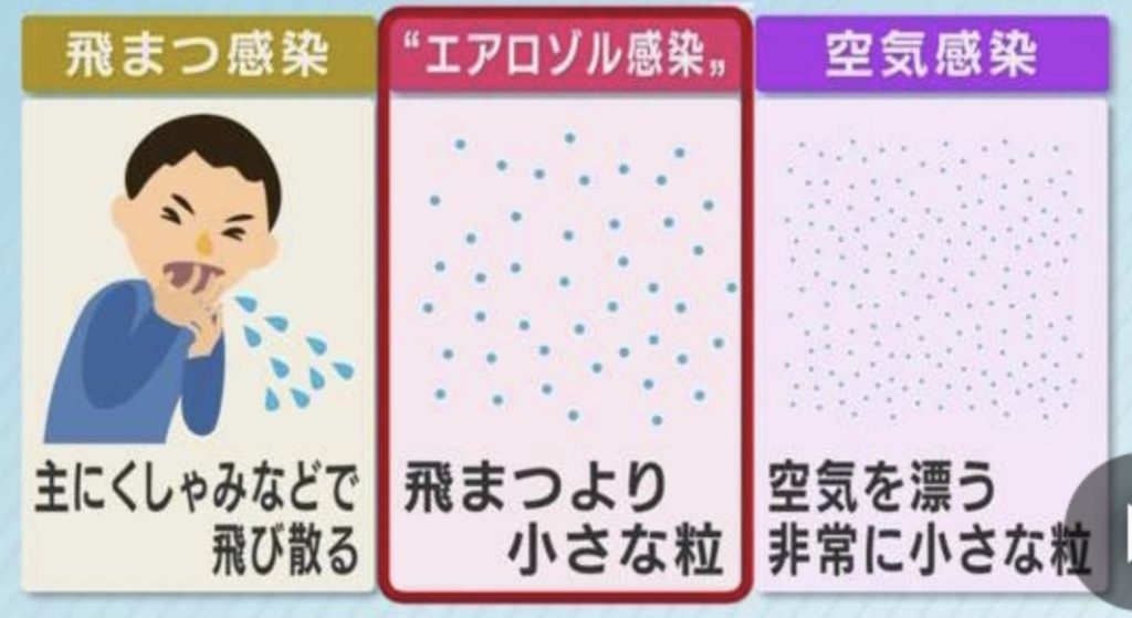 と 簡単 に は エアロゾル